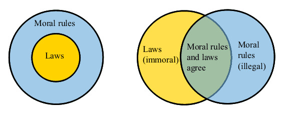 can-an-ethic-be-unlawful-difference-between-unethical-and-unlawful