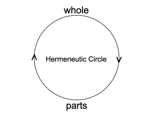 a-brief-history-of-hermeneutics-daily-philosophy