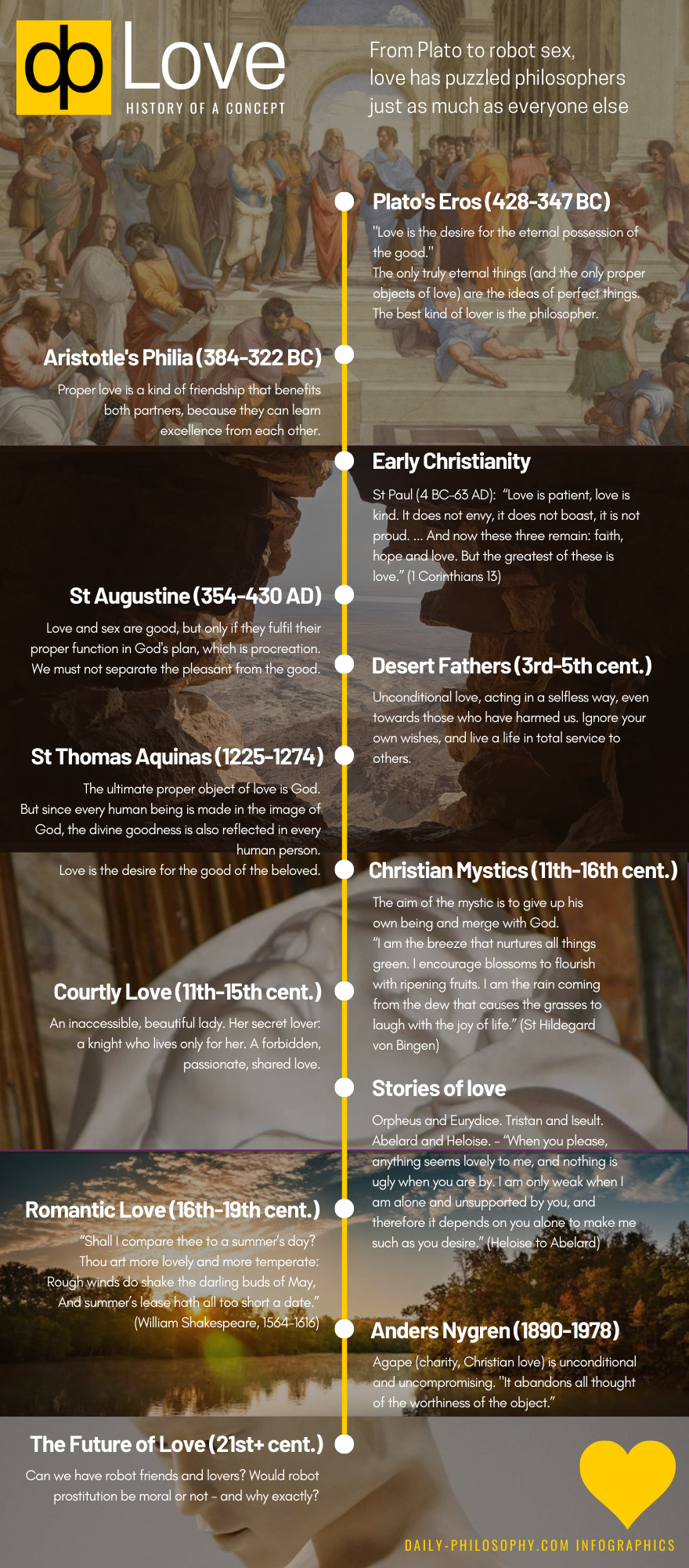 Infographic: Love - History of a Concept | Daily Philosophy