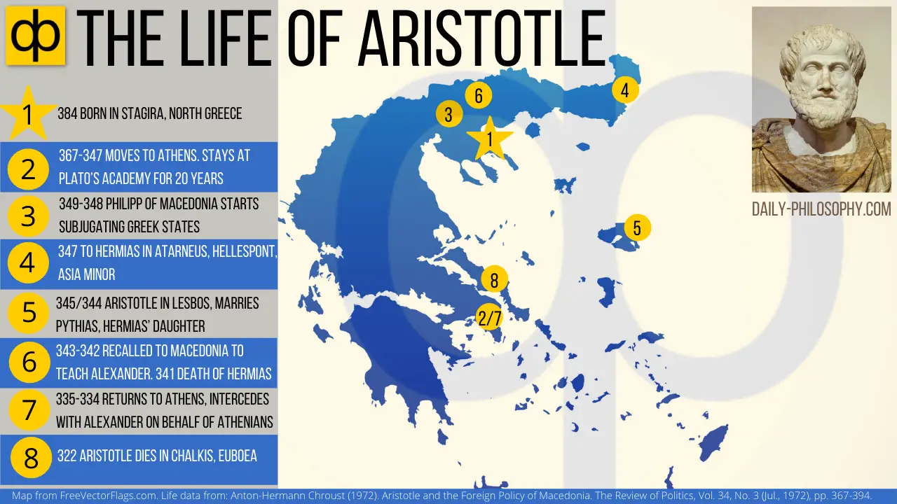 aristotle timeline of astronomy